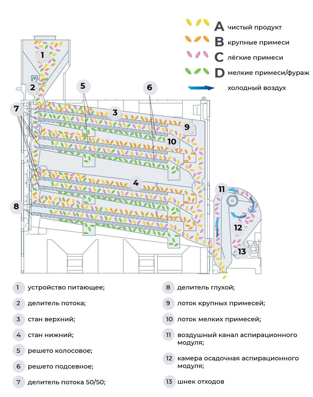 Operating diagram