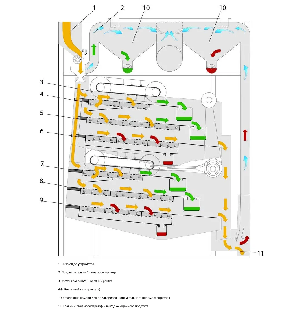 Operating diagram