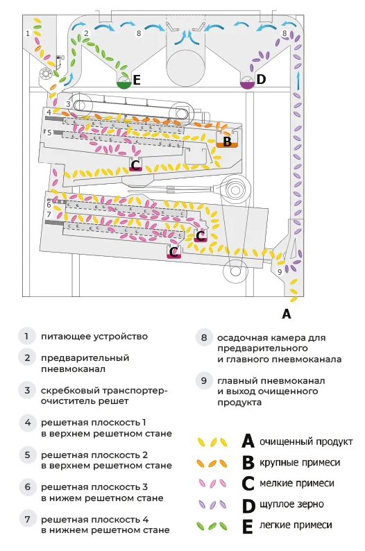 Operating diagram