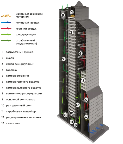 Operating diagram
