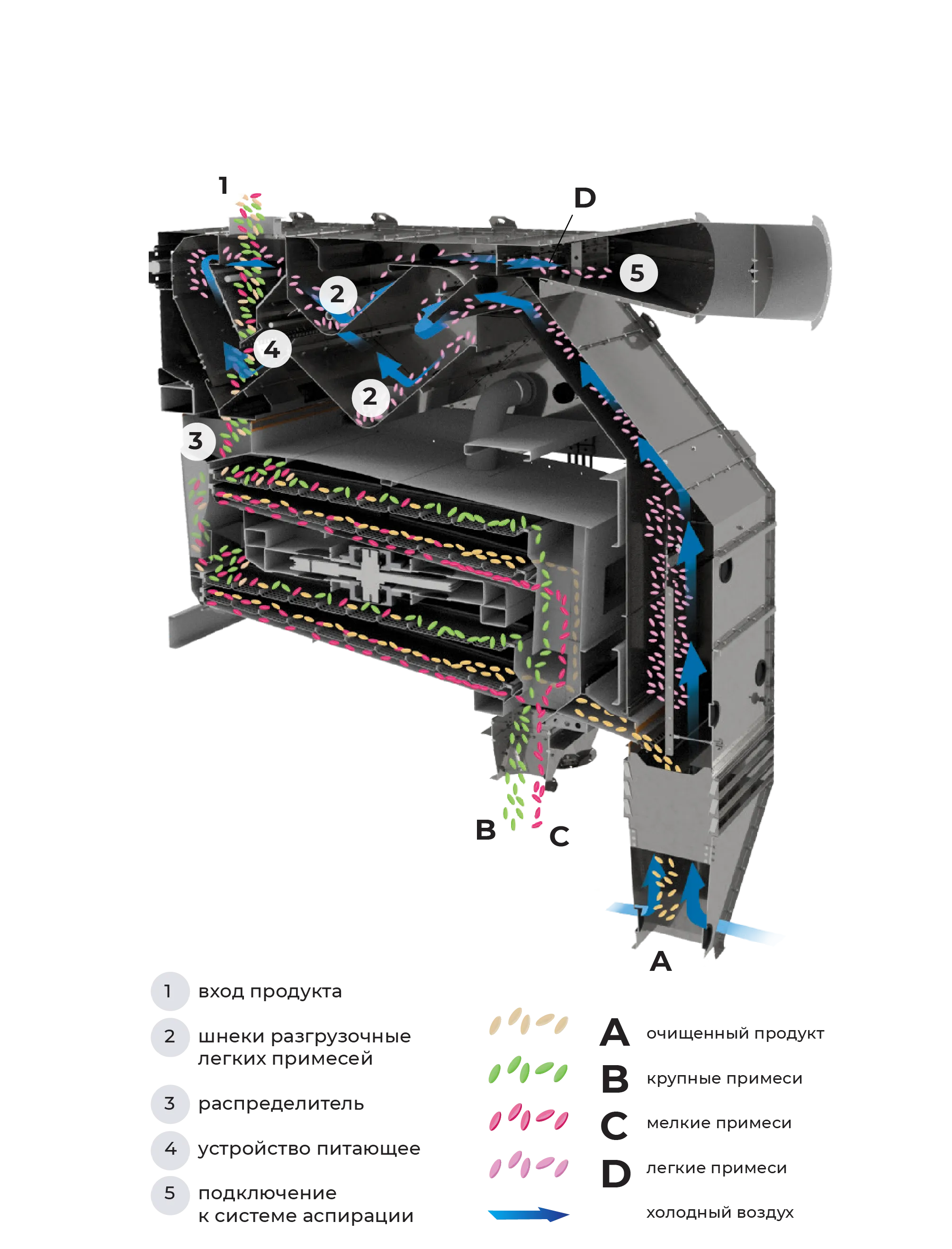 Operating diagram