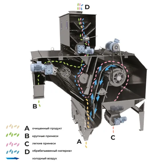 Operating diagram