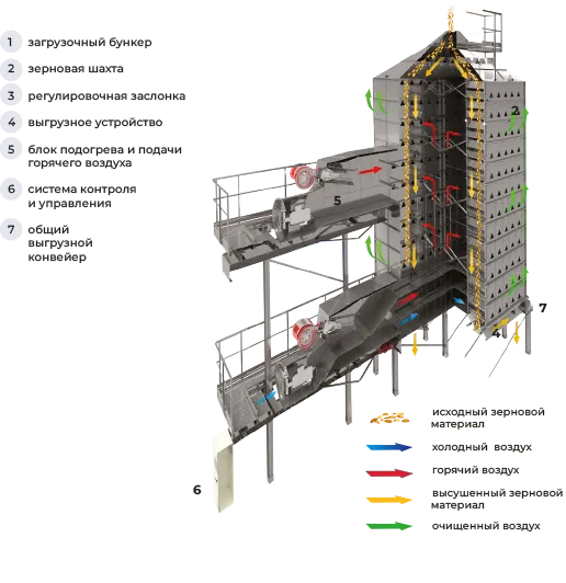 Operating diagram