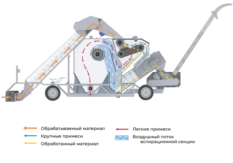 Operating diagram