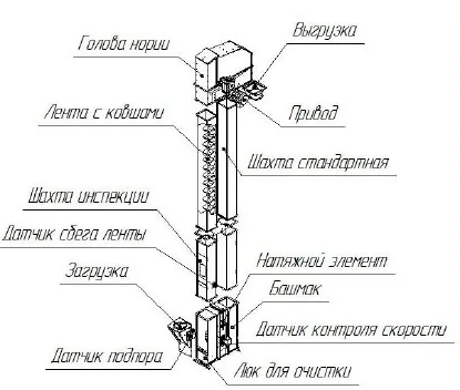 Operating diagram