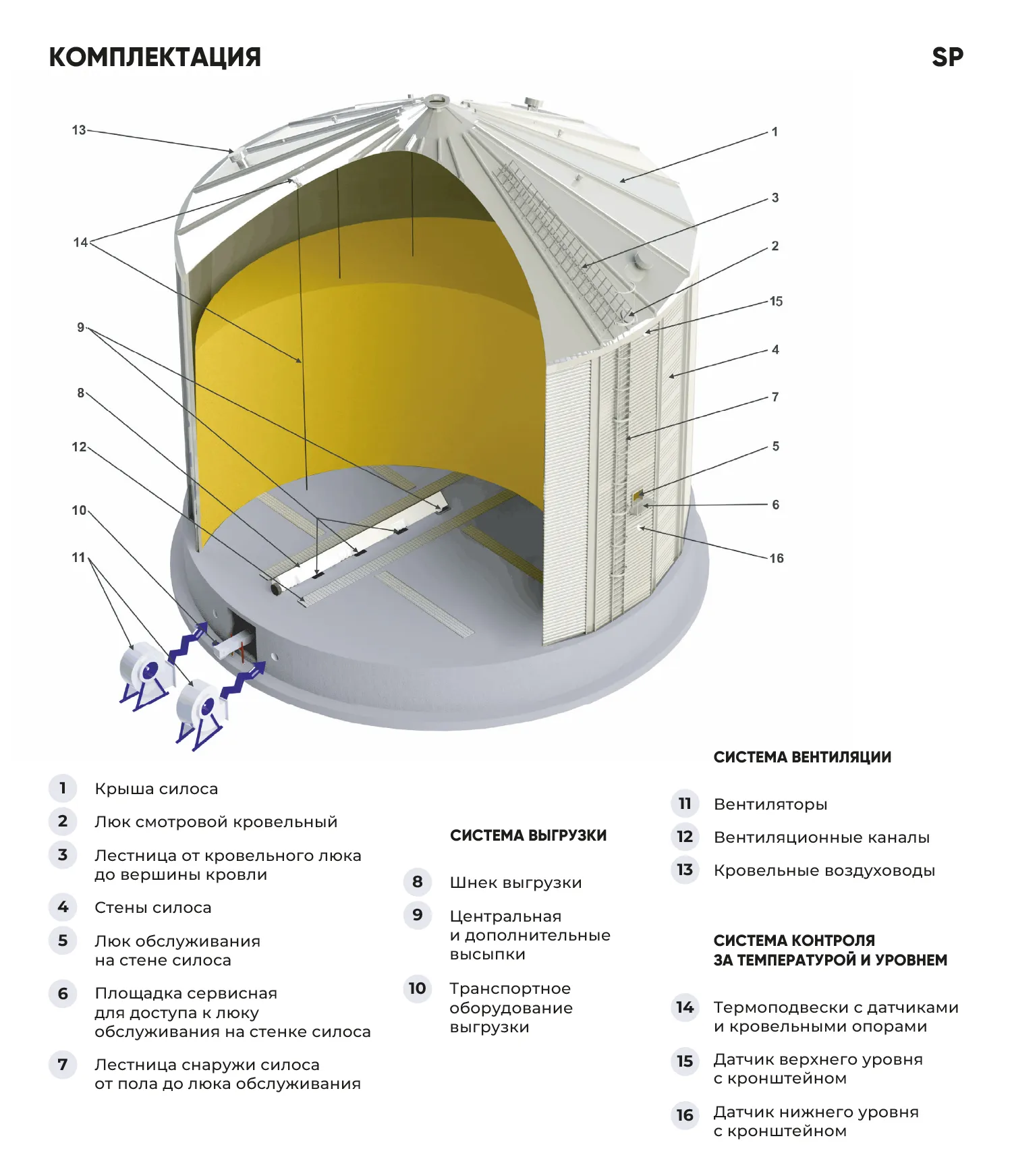 Operating diagram