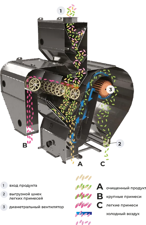 Operating diagram