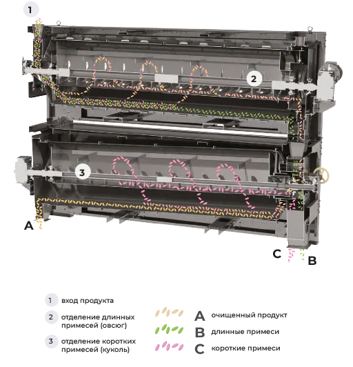 Operating diagram