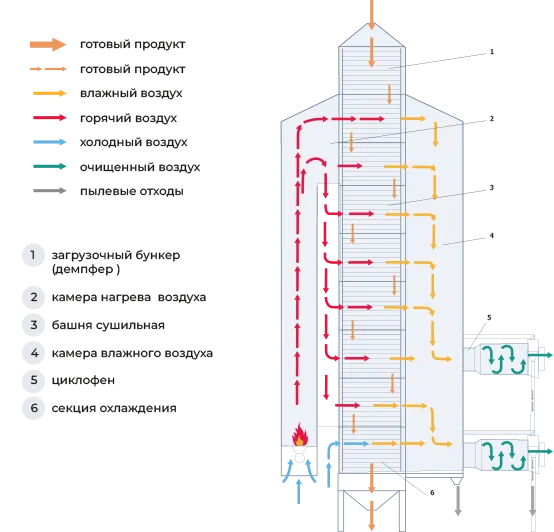 Operating diagram