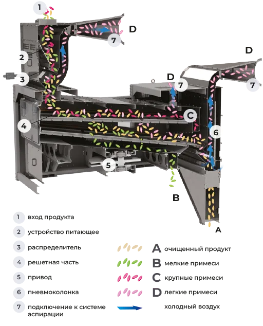 Operating diagram