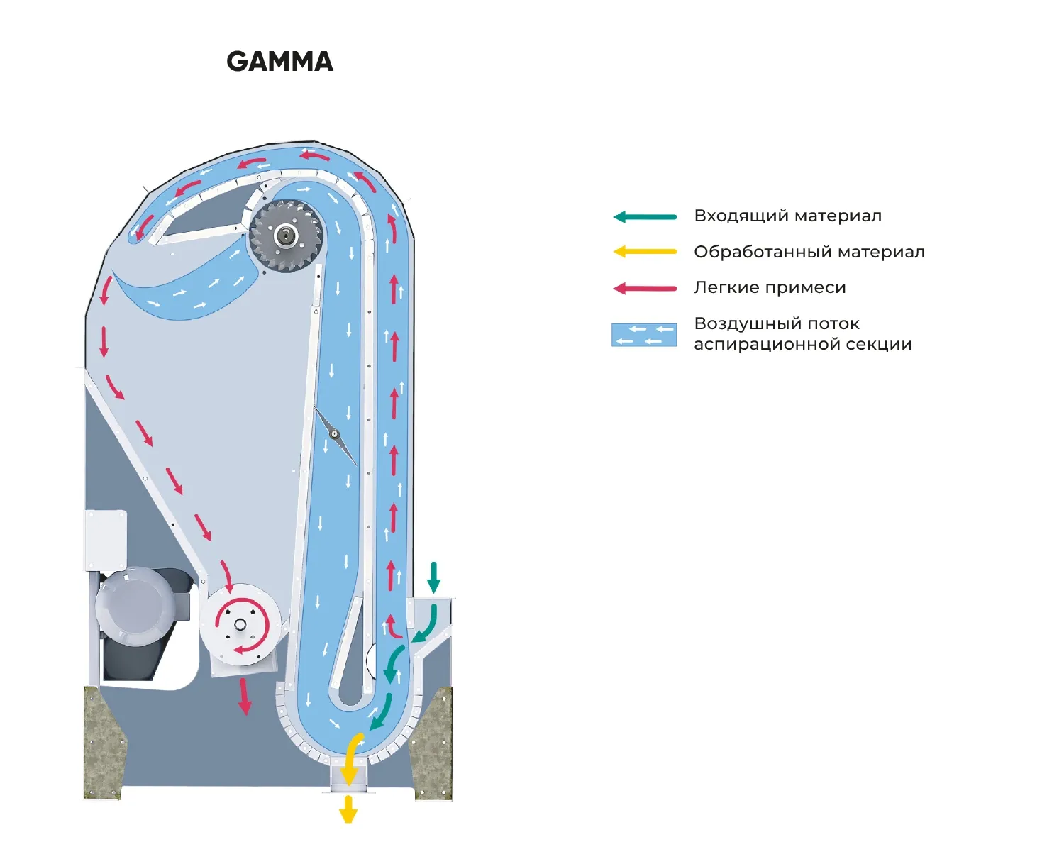 Operating diagram