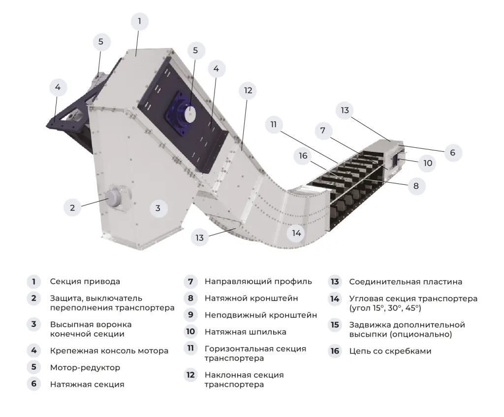Conveyor configuration — KSI series scraper conveyors