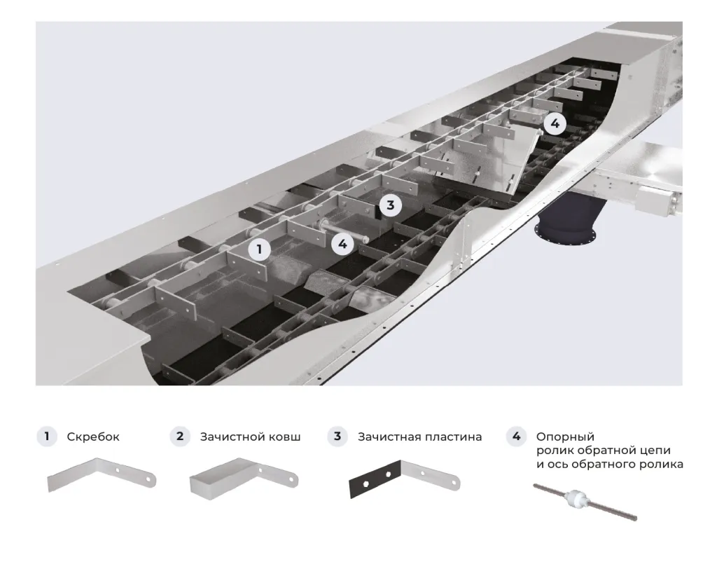 K-разновидность-элементов.png Range of components — K series chain conveyors