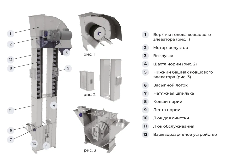Комплектация норий.png Elevator configuration — E series bucket elevators
