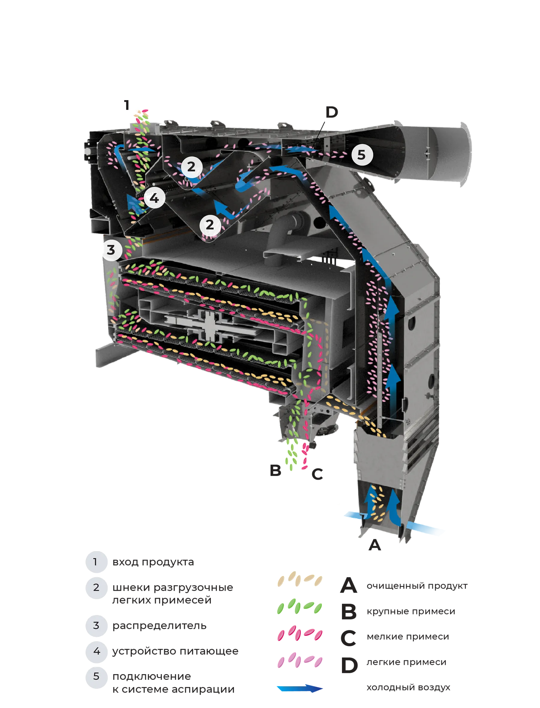 Operating diagram